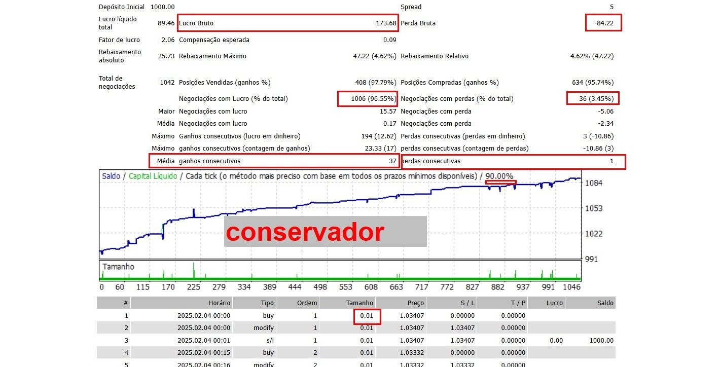 Dashboard do Robô Carmotraderfx